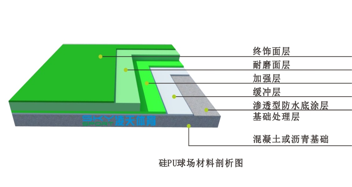 硅PU球场制作工艺与硅pu篮球场效果图！