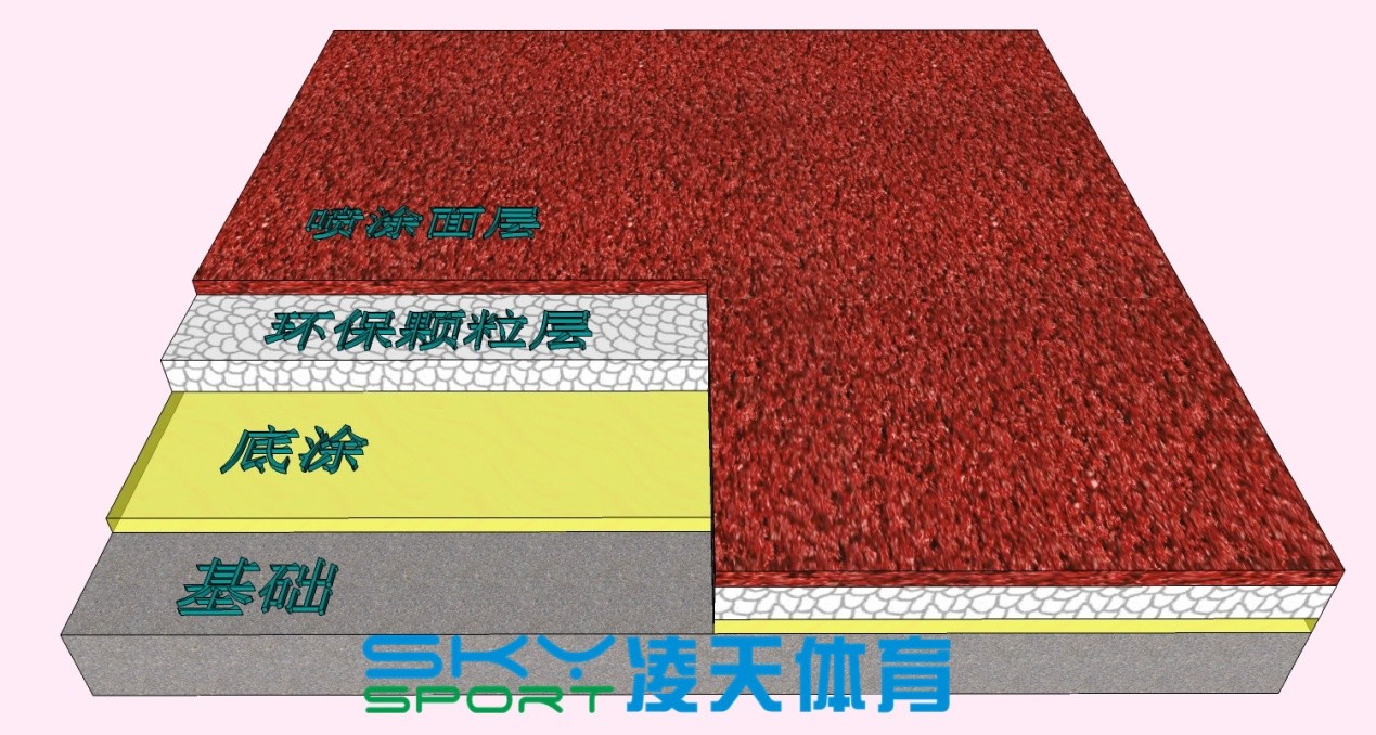 制作塑胶跑道需要的材料有哪些？